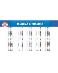 Шпаргалка "Таблица сложения / Сложение. Вычитание"