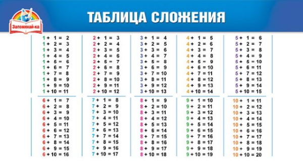 Шпаргалка "Таблица сложения / Сложение. Вычитание"