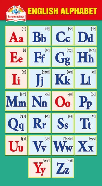 Шпаргалка "English alphabet"