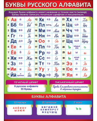 Плакат "Буквы русского алфавита"