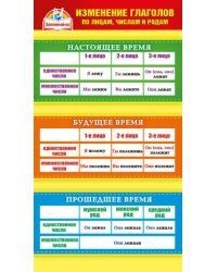 Шпаргалка "Изменение глаголов / Члены предложения"