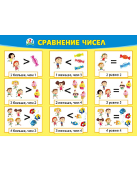 Плакат "Больше. Меньше. Равно"