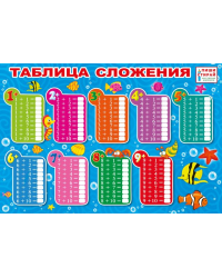 Плакат "Таблица умножения"