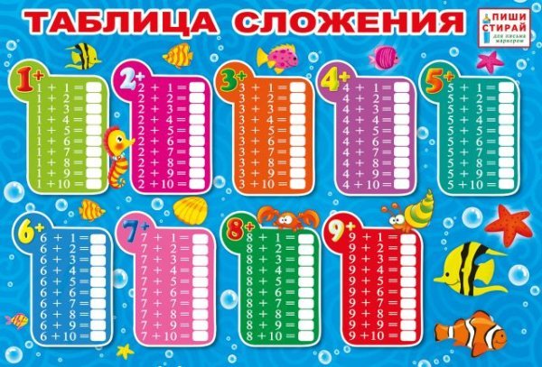 Плакат "Таблица умножения"