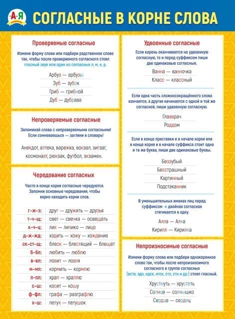 Плакат "Согласные в корне слова"
