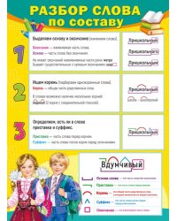 Плакат "Разбор слова по составу"