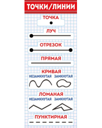Магнитная закладка "Точки, линии"