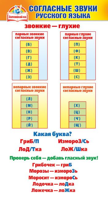 Шпаргалка "Согласные звуки русского языка"