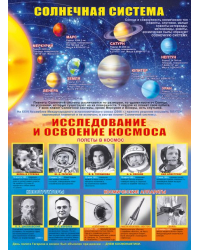 Плакат "Солнечная система и освоение космоса"