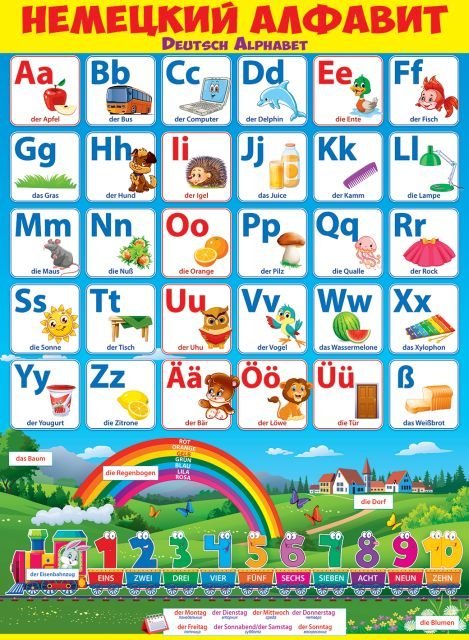 Плакат "Немецкий алфавит"