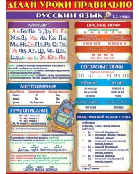Плакат "Делай уроки правильно русский язык (1-2 класс)"