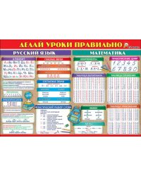 Плакат "Делай уроки правильно 1-2 класс"