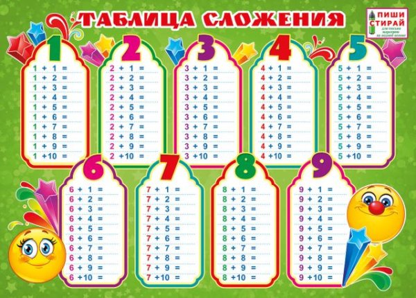 Мини-плакат "Таблица сложения" (Пиши-стирай)
