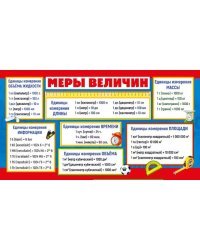 Шпаргалка "Меры величин / Таблица умножения"