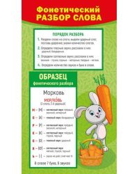 Шпаргалка "Фонетичесикй разбор слова / Звуки"