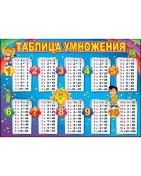 Карточка обучающая "Таблица умножения"