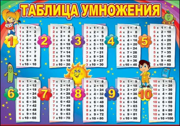 Карточка обучающая "Таблица умножения"