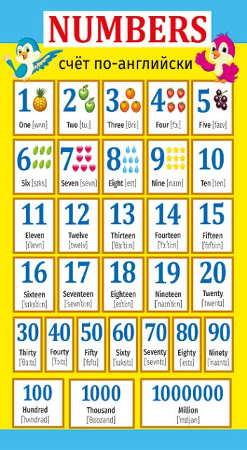 Шпаргалка "Numbers/English Alphabet"