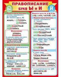 Плакат "Правописание буквы Ы и И"