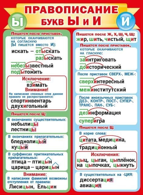 Плакат "Правописание буквы Ы и И"