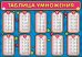 Таблица умножения и Пифагора