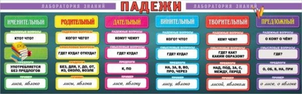Плакат-полоска "Падежи"