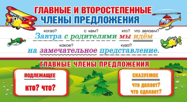 Шпаргалка "Главные / второстепенные члены предложения"