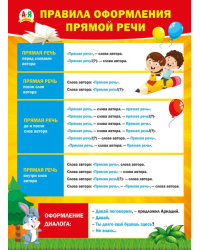 Плакат "Правила оформления прямой речи"