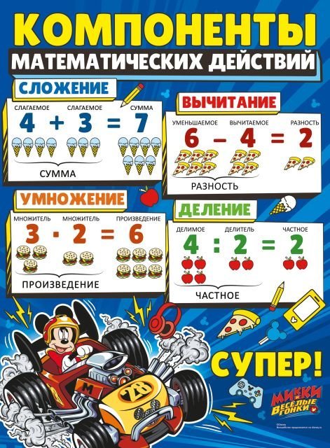 Плакат "Компоненты математических действий (Микки)