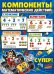 Плакат "Компоненты математических действий (Микки)