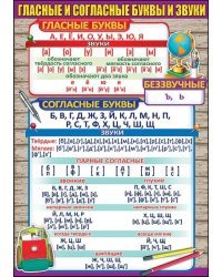 Карточка обучающая "Гласные и согласные буквы и звуки"