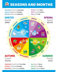 Плакат "Seasons and months" (Времена года)