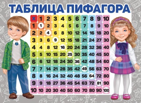 Плакат "Таблица Пифагора"