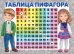 Плакат "Таблица Пифагора"