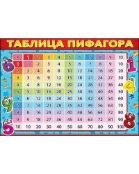 Карточка обучающая "Таблица Пифагора"