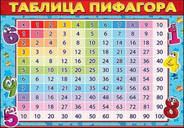 Карточка обучающая "Таблица Пифагора"