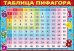 Карточка обучающая "Таблица Пифагора"