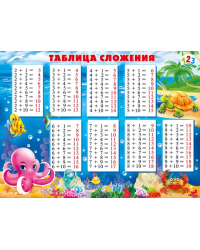 Плакат "Таблица сложения"