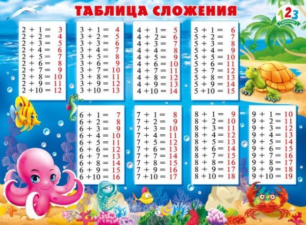 Плакат "Таблица сложения"