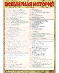 Карточка обучающая "Всемирная история"