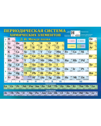 Плакат двусторонний "Таблица Менделеева/Таблица растворимости"