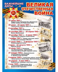 Плакат "Великая Отечественная война. Важнейшие даты"