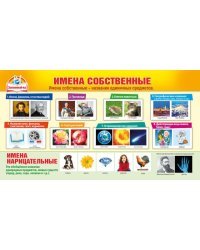 Шпаргалка "Имена собственные / Лексика"