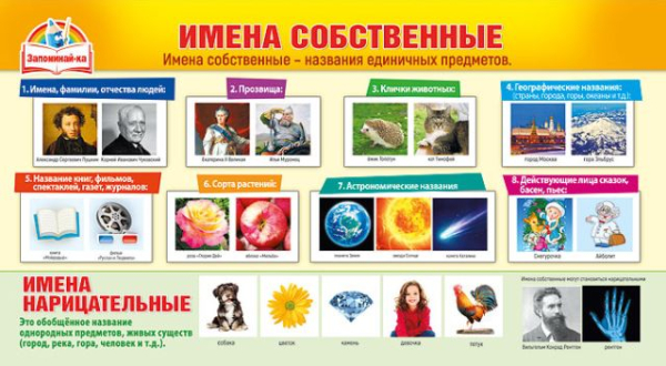 Шпаргалка "Имена собственные / Лексика"