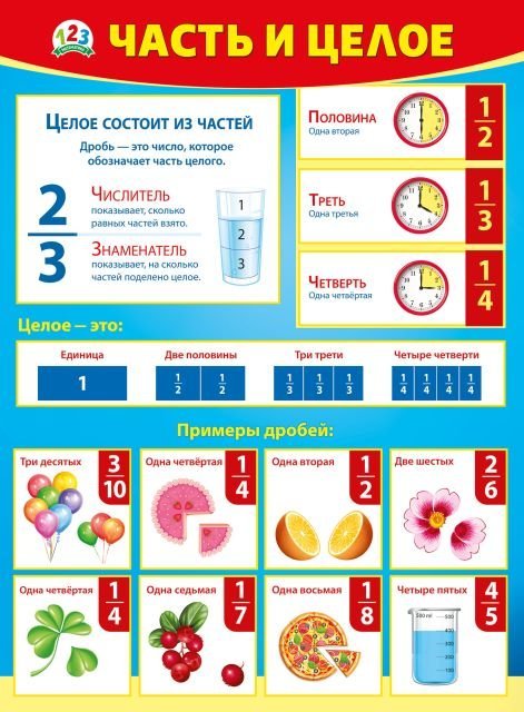 Плакат "Часть и целое"