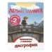 Летние задания. Профилактика и коррекция дисграфии. Переходим во 2-й класс