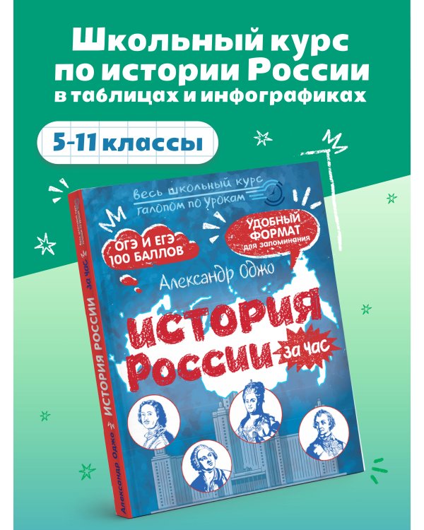 История России за час