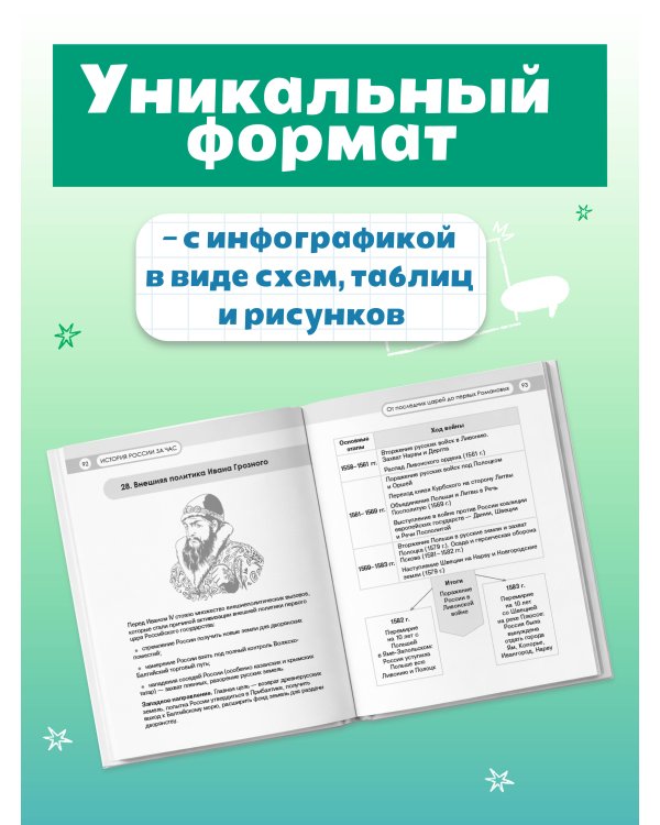 История России за час