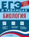 Обложка книги «Биология» — Мазур Оксана Чеславовна, ISBN 9785042269912