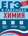 Обложка книги «Химия» — Антошин Андрей Эдуардович, ISBN 9785042269967